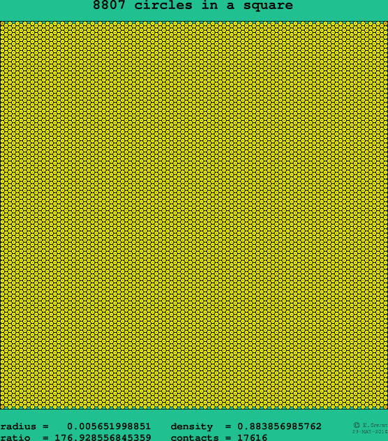 8807 circles in a square