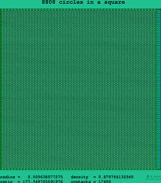 8808 circles in a square