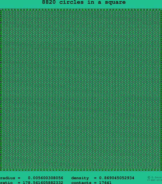 8820 circles in a square