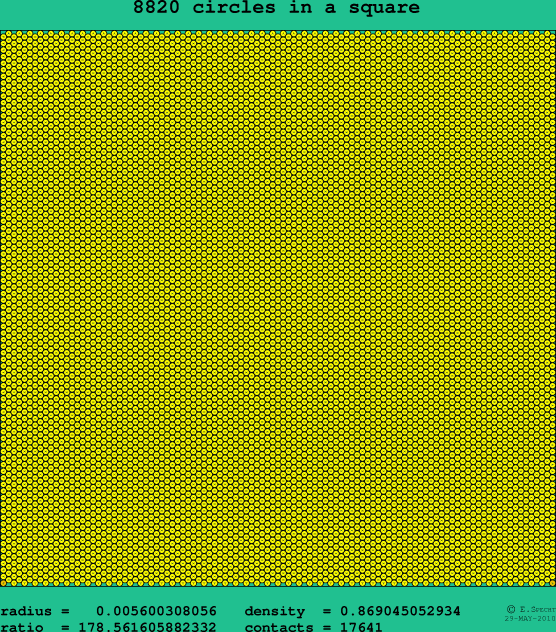 8820 circles in a square