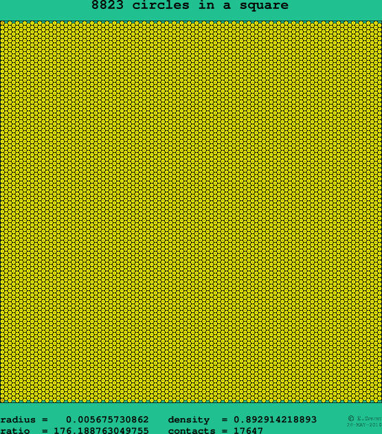 8823 circles in a square