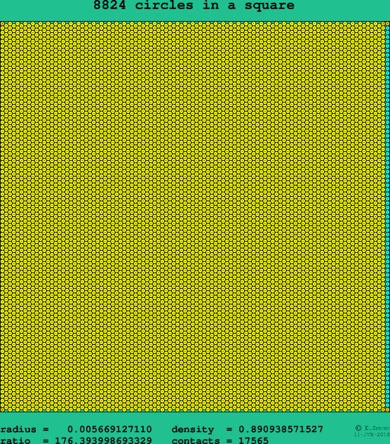 8824 circles in a square