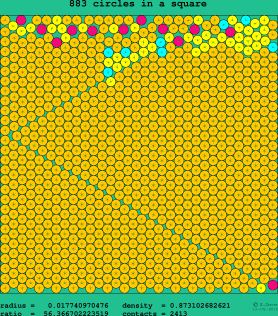 883 circles in a square