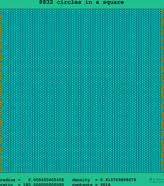 8832 circles in a square