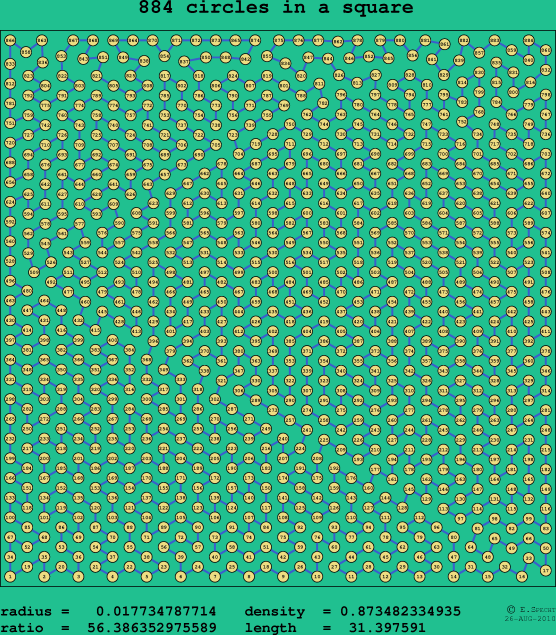 884 circles in a square