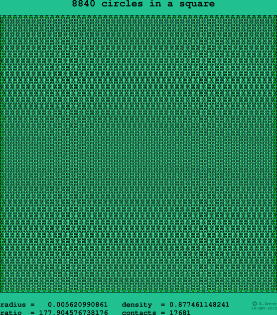 8840 circles in a square