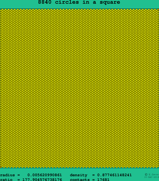 8840 circles in a square