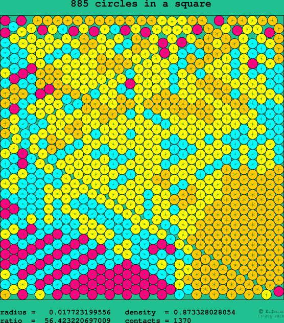 885 circles in a square