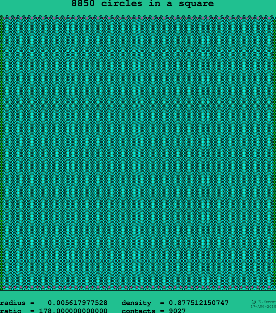 8850 circles in a square