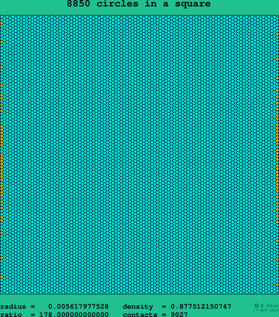 8850 circles in a square