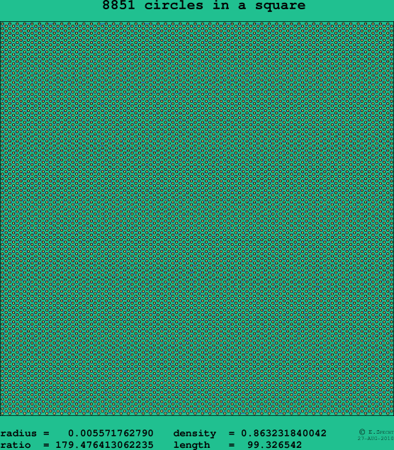 8851 circles in a square
