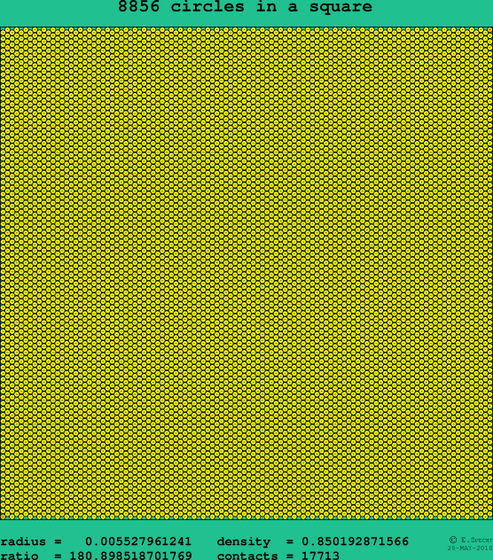8856 circles in a square