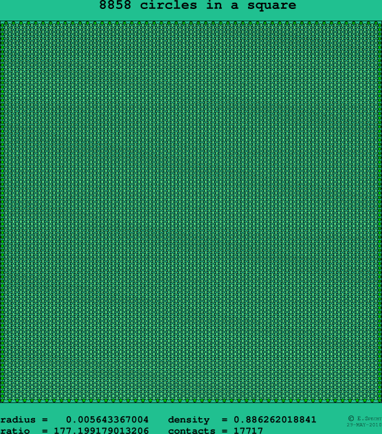 8858 circles in a square