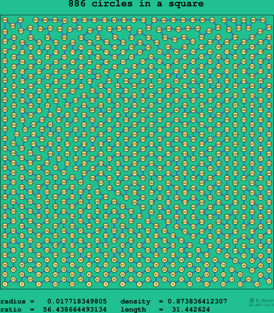 886 circles in a square