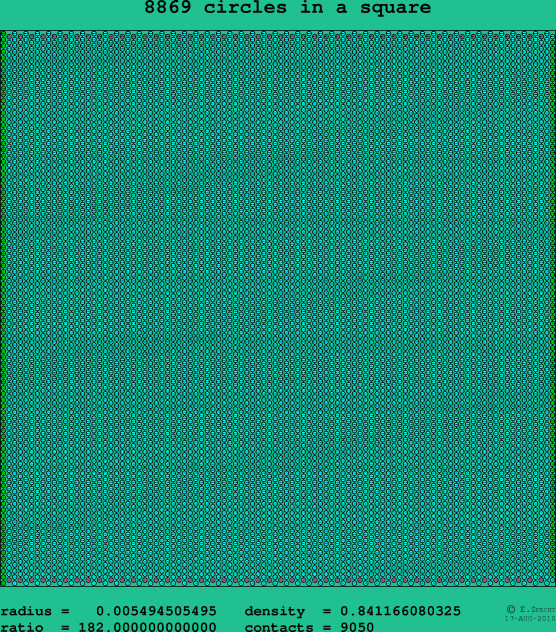 8869 circles in a square