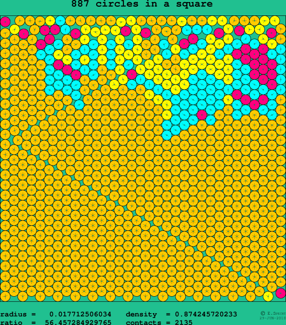 887 circles in a square