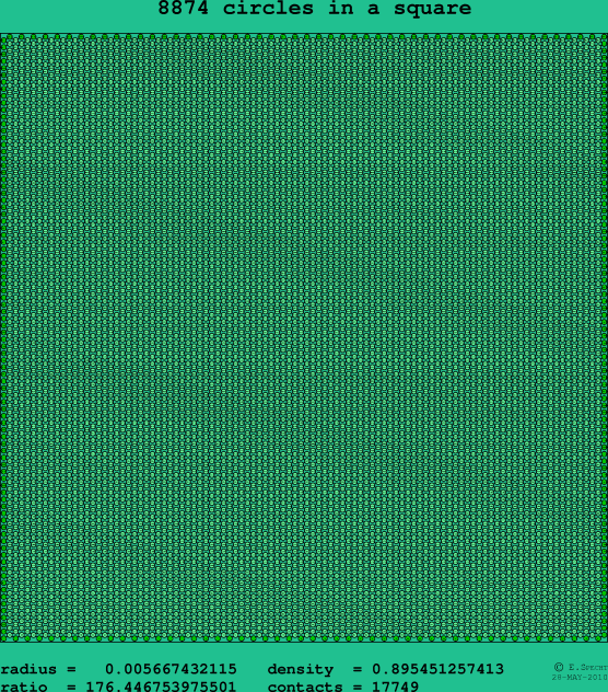 8874 circles in a square