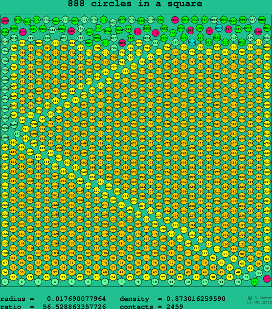 888 circles in a square