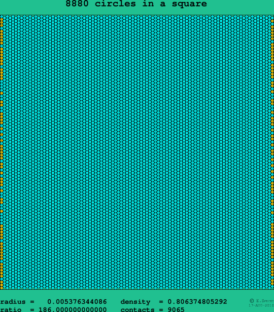 8880 circles in a square