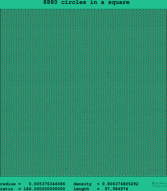 8880 circles in a square