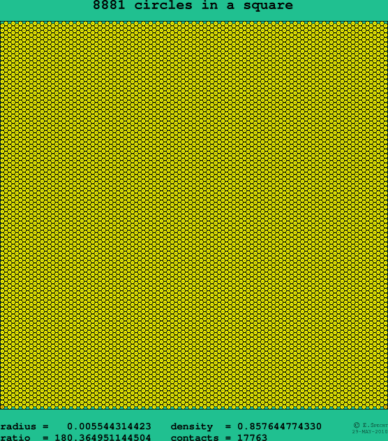 8881 circles in a square