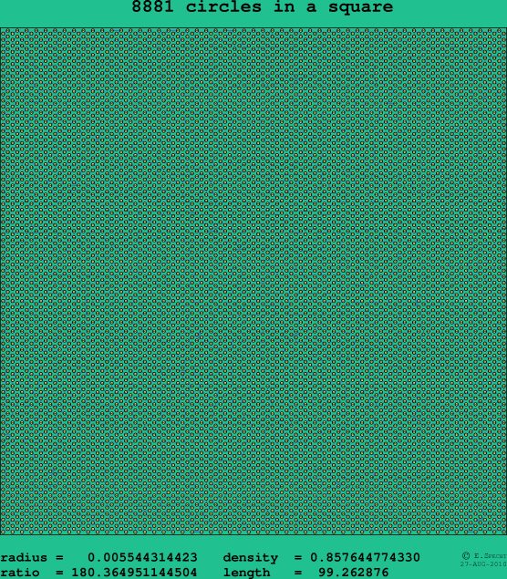 8881 circles in a square