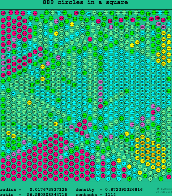 889 circles in a square