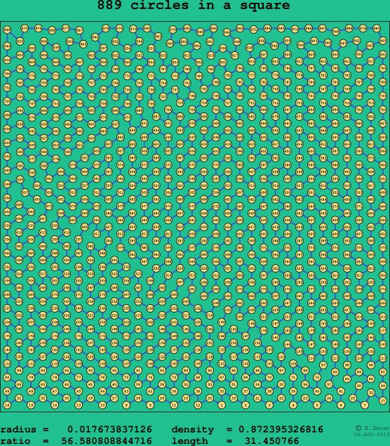 889 circles in a square