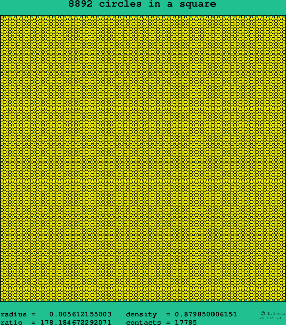 8892 circles in a square