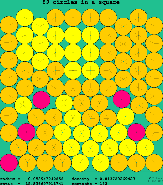 89 circles in a square