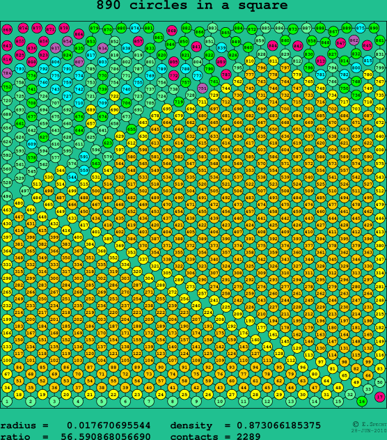 890 circles in a square