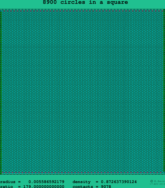 8900 circles in a square
