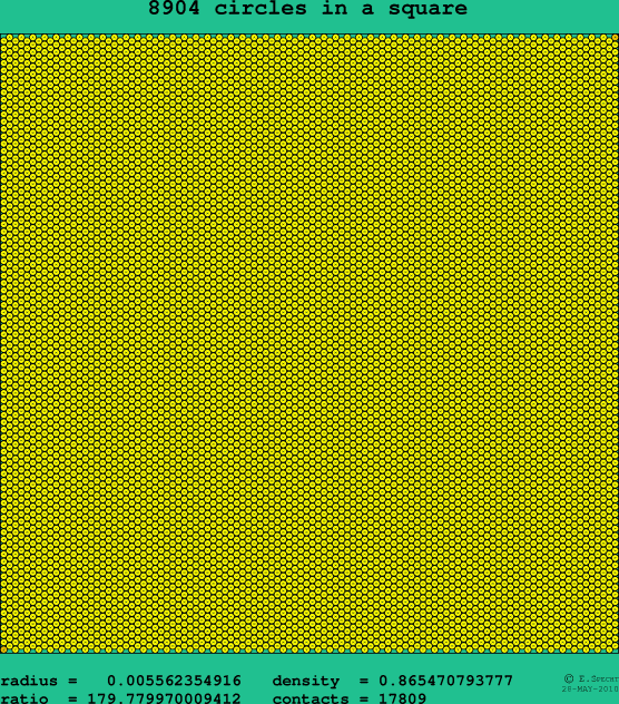 8904 circles in a square