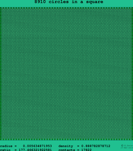 8910 circles in a square