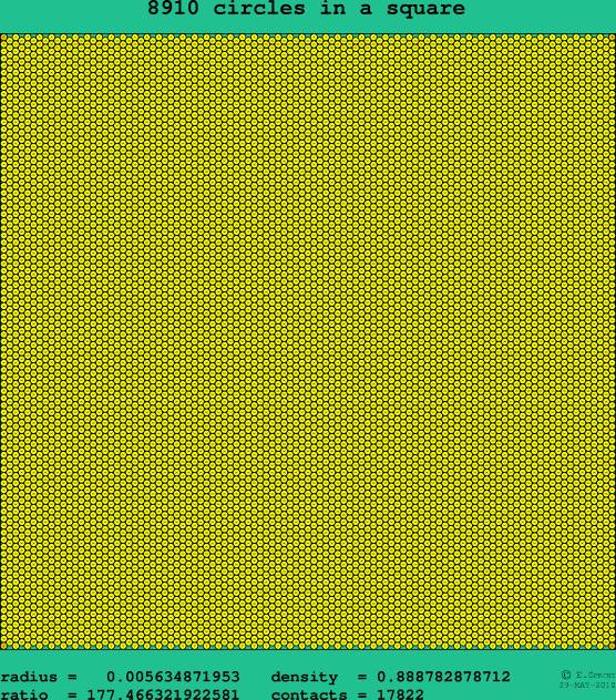 8910 circles in a square