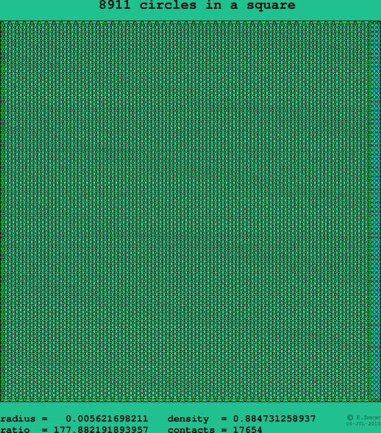 8911 circles in a square