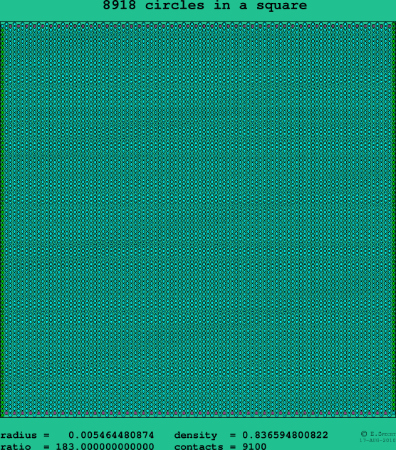 8918 circles in a square