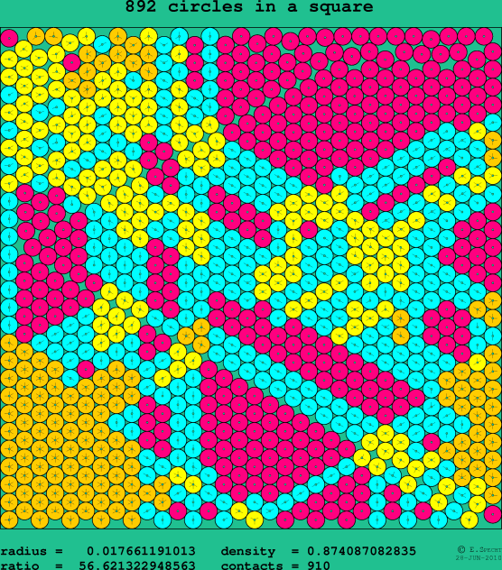 892 circles in a square