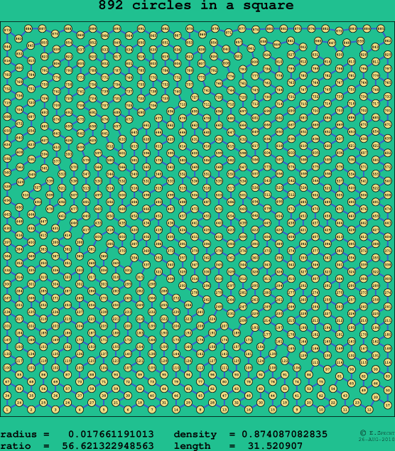 892 circles in a square
