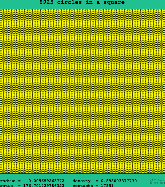 8925 circles in a square