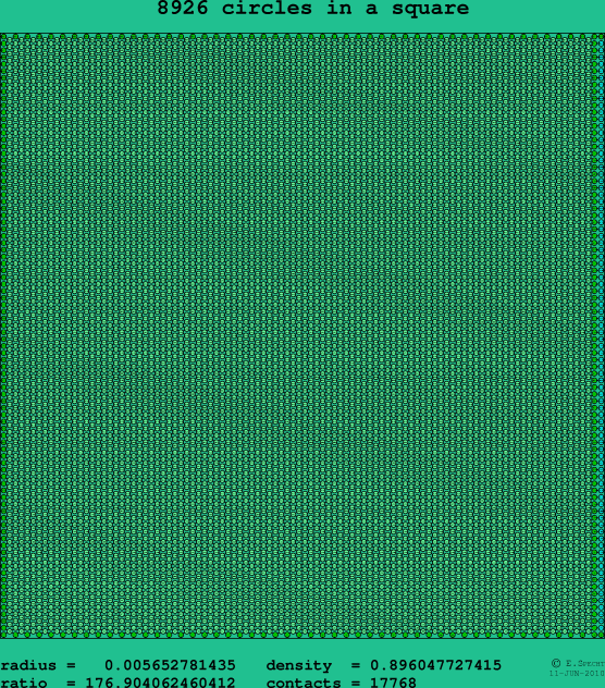 8926 circles in a square