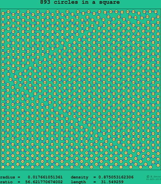893 circles in a square