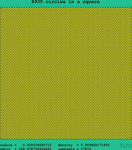 8935 circles in a square