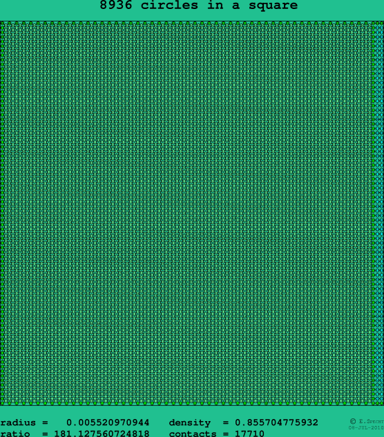 8936 circles in a square