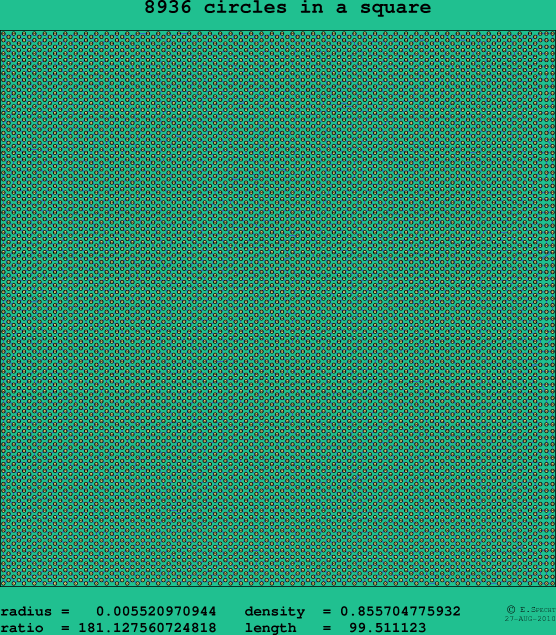 8936 circles in a square