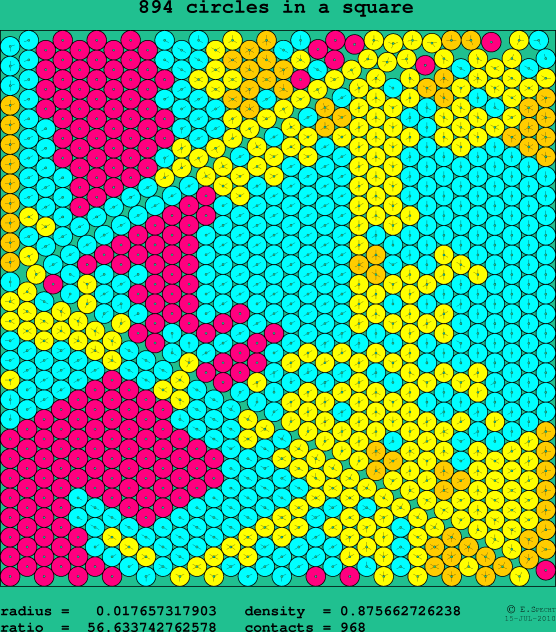 894 circles in a square