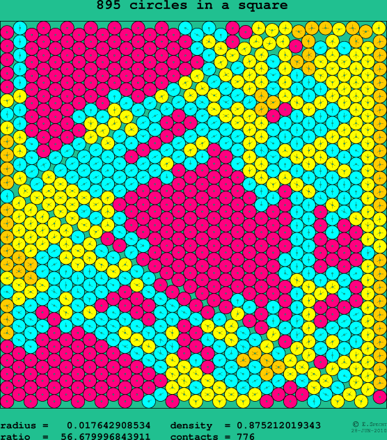 895 circles in a square