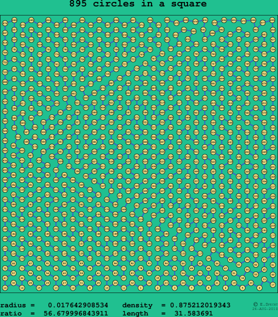 895 circles in a square