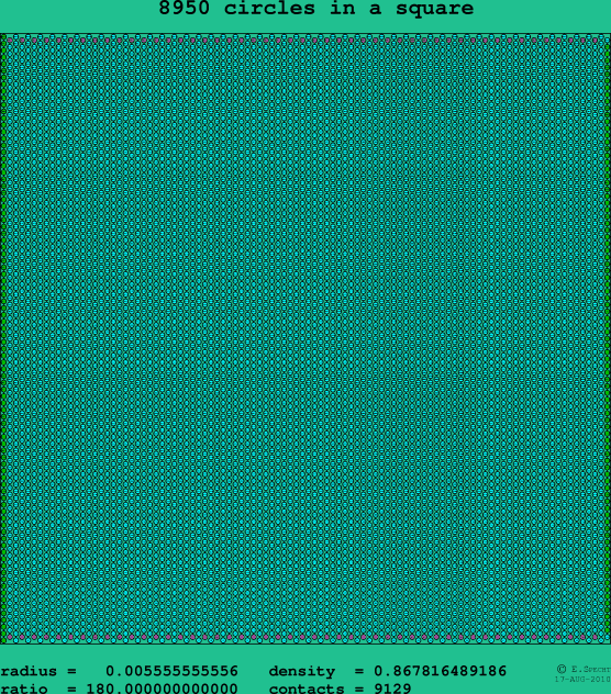 8950 circles in a square