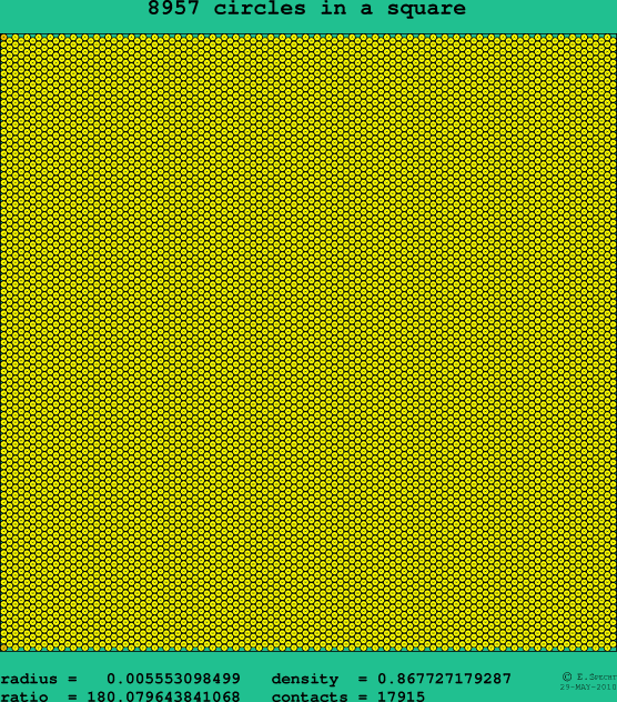8957 circles in a square